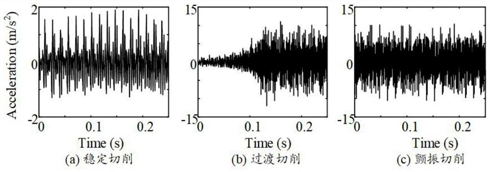 Milling Chatter Online Monitoring Method Based on Nonlinear Adaptive Decomposition and Shannon Entropy