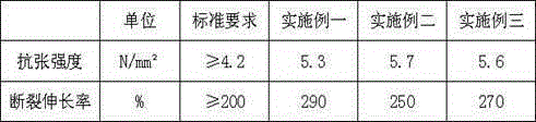 Salt-corrosion-resistant torsion-resistant control cable for offshore wind power and manufacturing method thereof