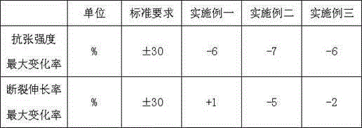 Salt-corrosion-resistant torsion-resistant control cable for offshore wind power and manufacturing method thereof