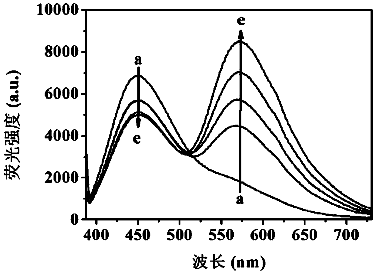 Method for detecting acetyl choline by fluorescence ratio