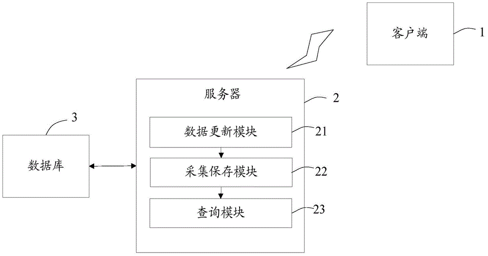 Cold chain tracing management method and system