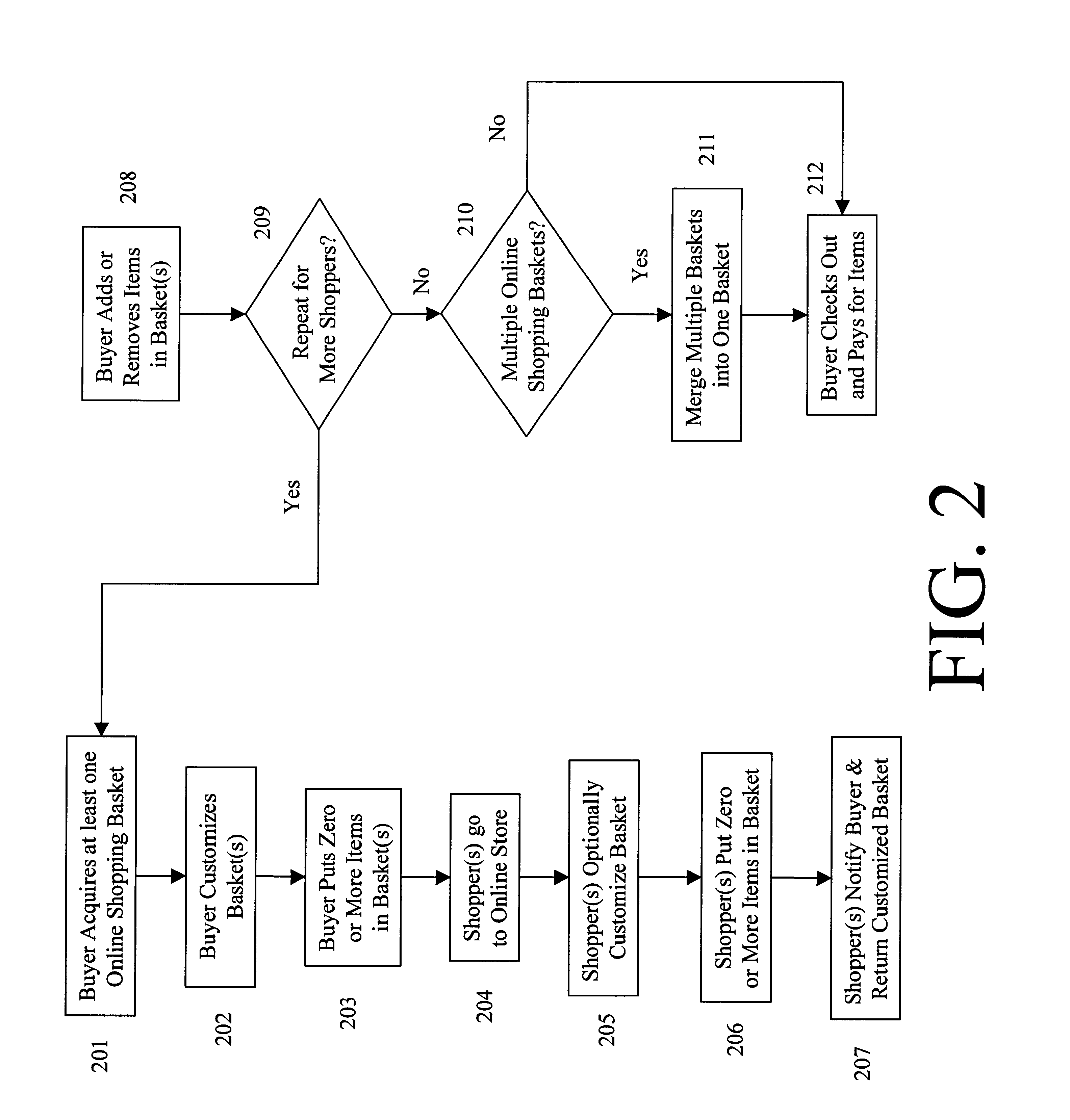 Business process and apparatus for online purchases using a rule-based transferable shopping basket