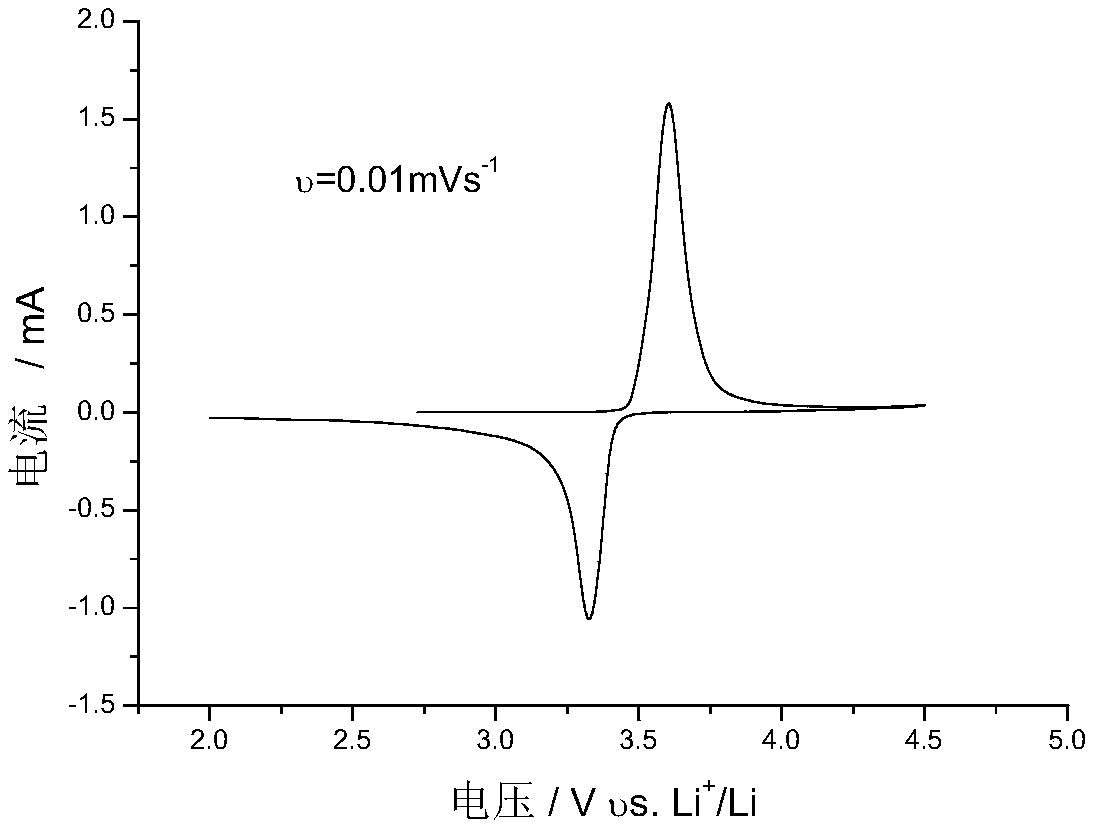 Cathode film of lithium ion battery, preparation of the same, and application of the same