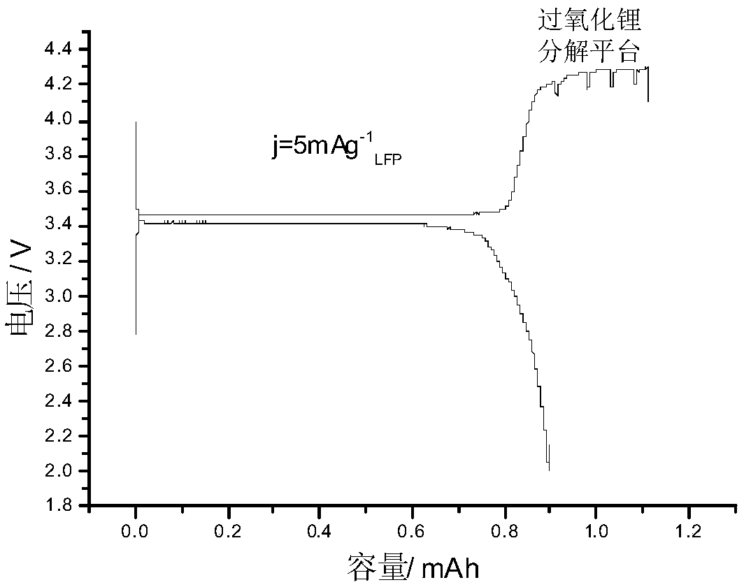 Cathode film of lithium ion battery, preparation of the same, and application of the same