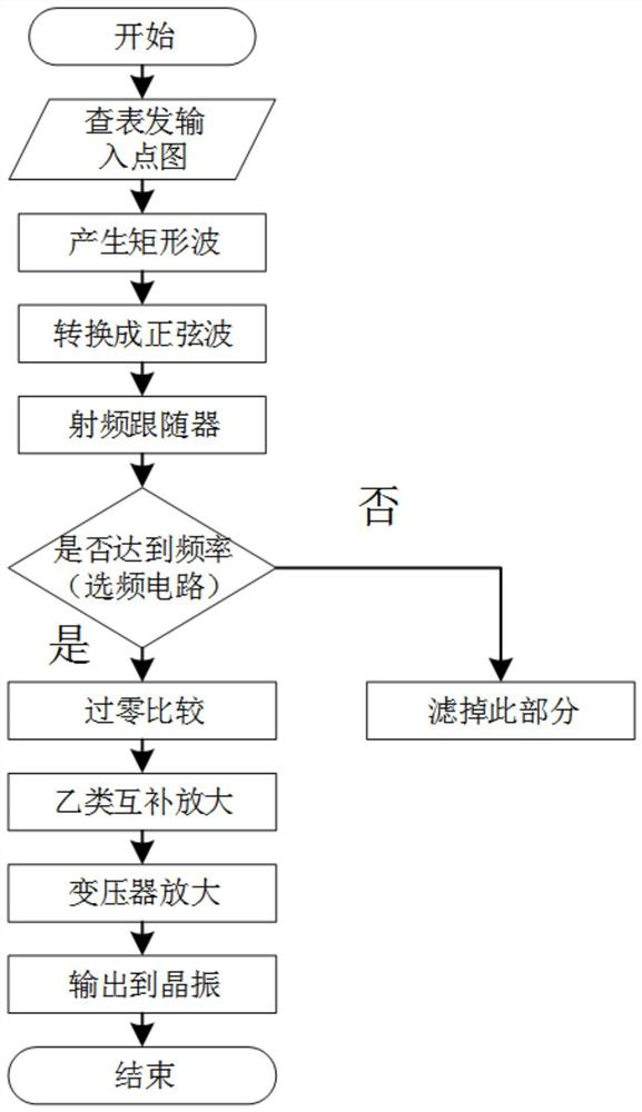 A Frequency Conversion Separation Algorithm for Small Character Nozzles