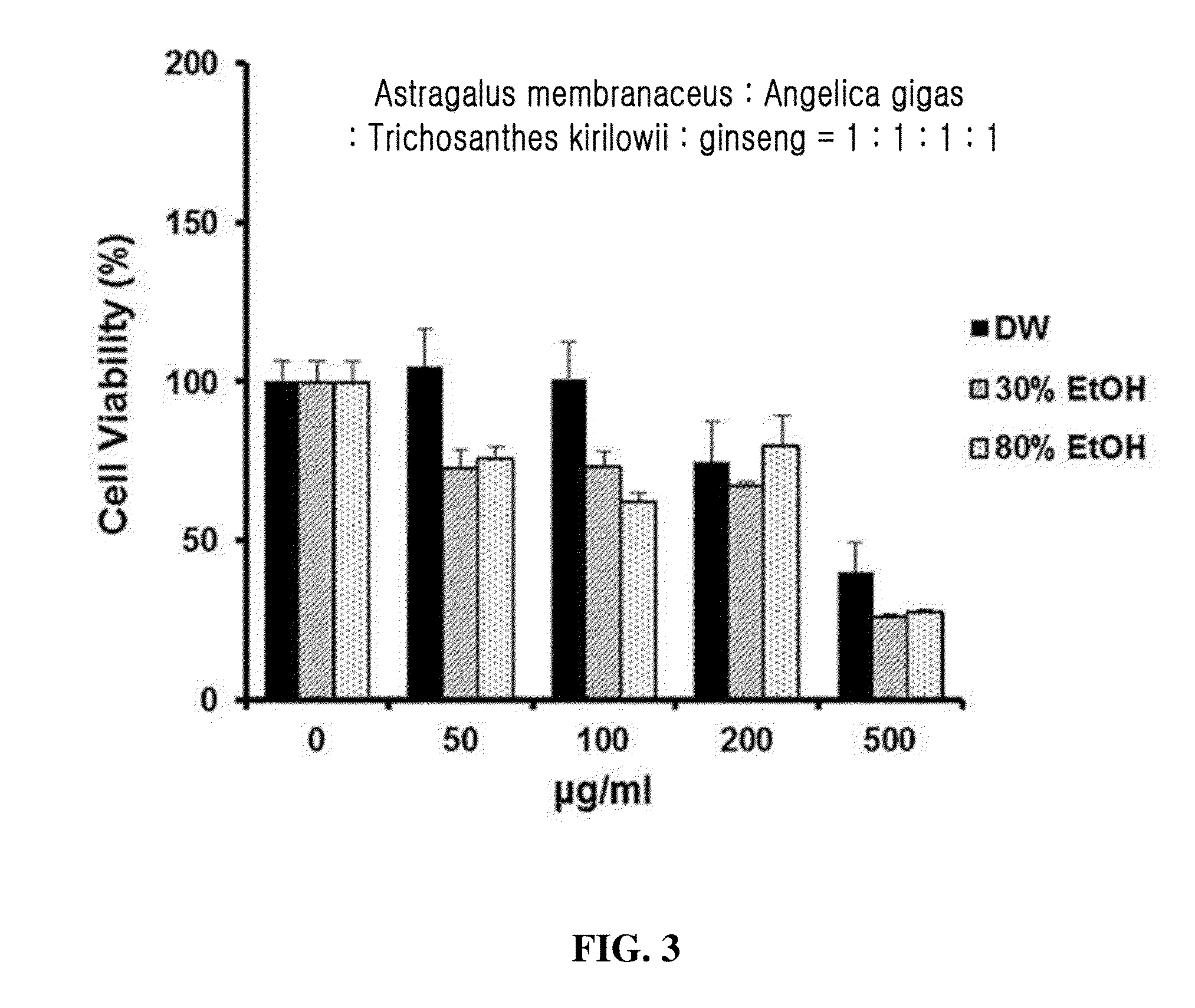 Anticancer composition containing mixed herbal medicine extract as active ingredient