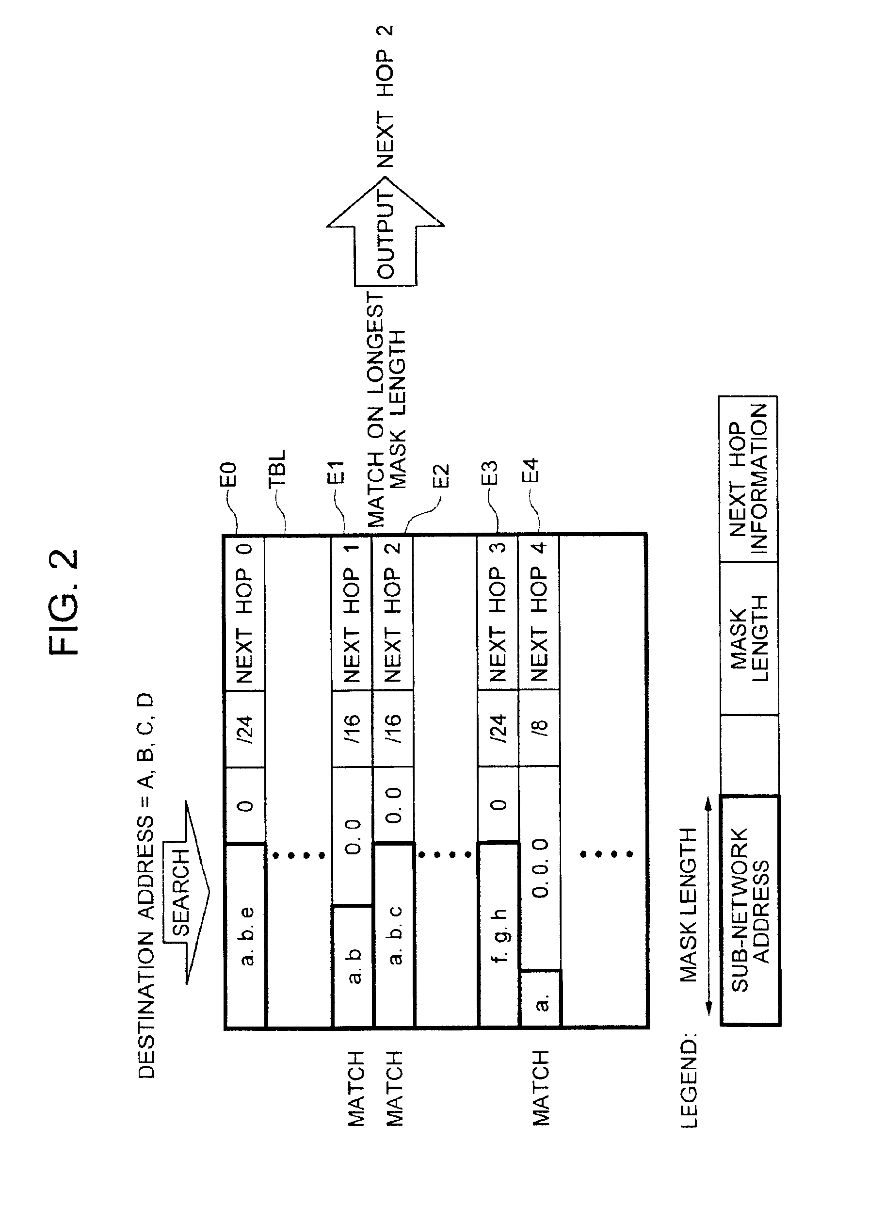 Network repeater and network next transfer desitination searching method