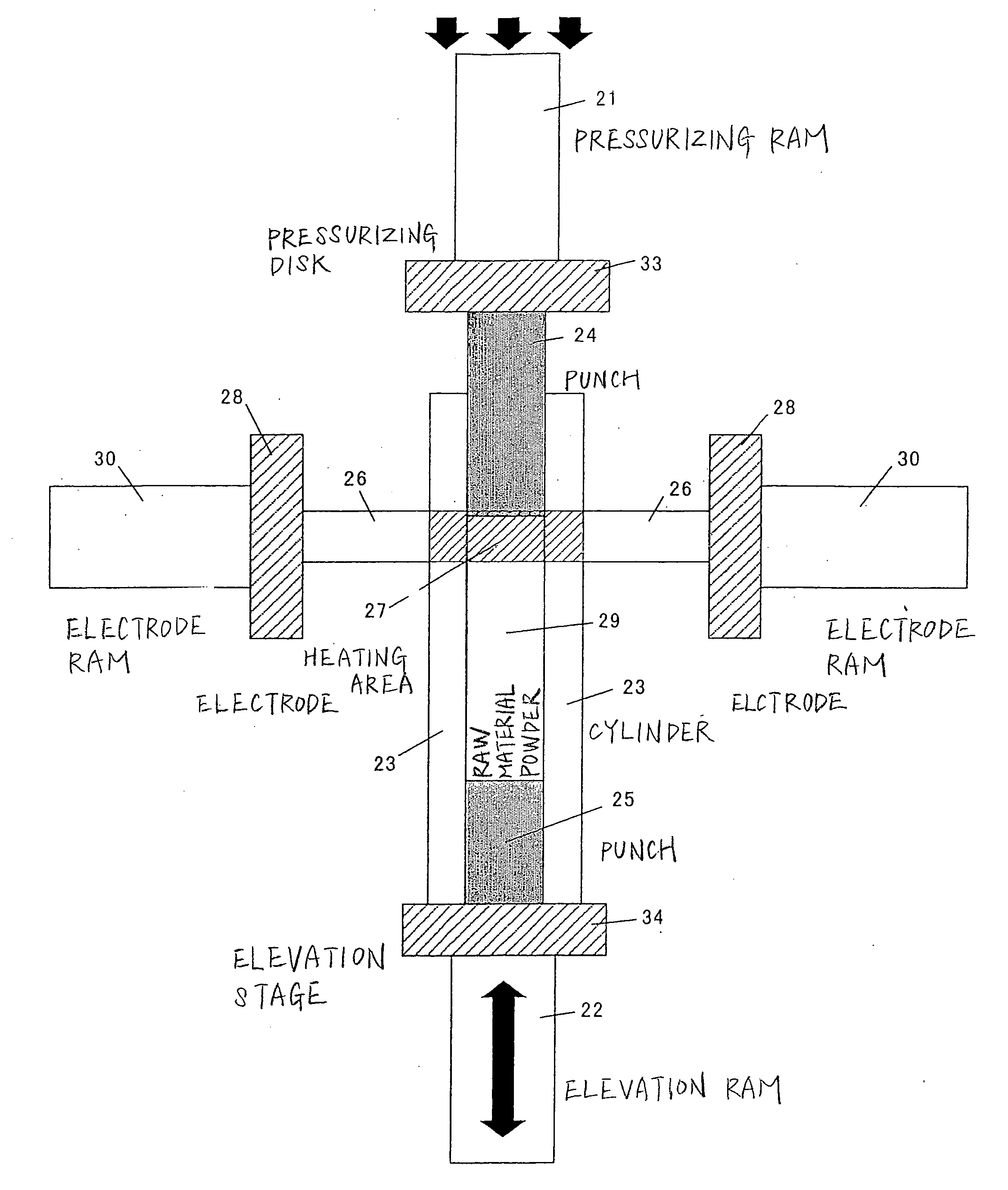 Sintering method and device
