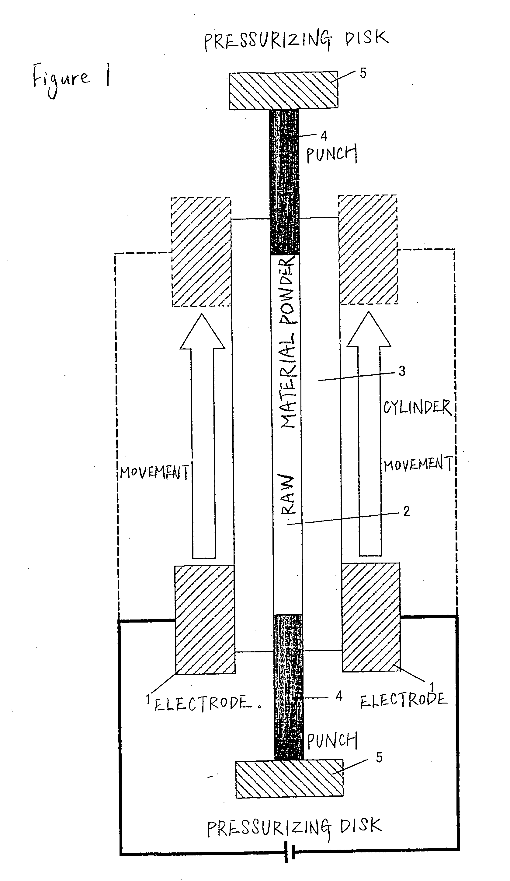 Sintering method and device
