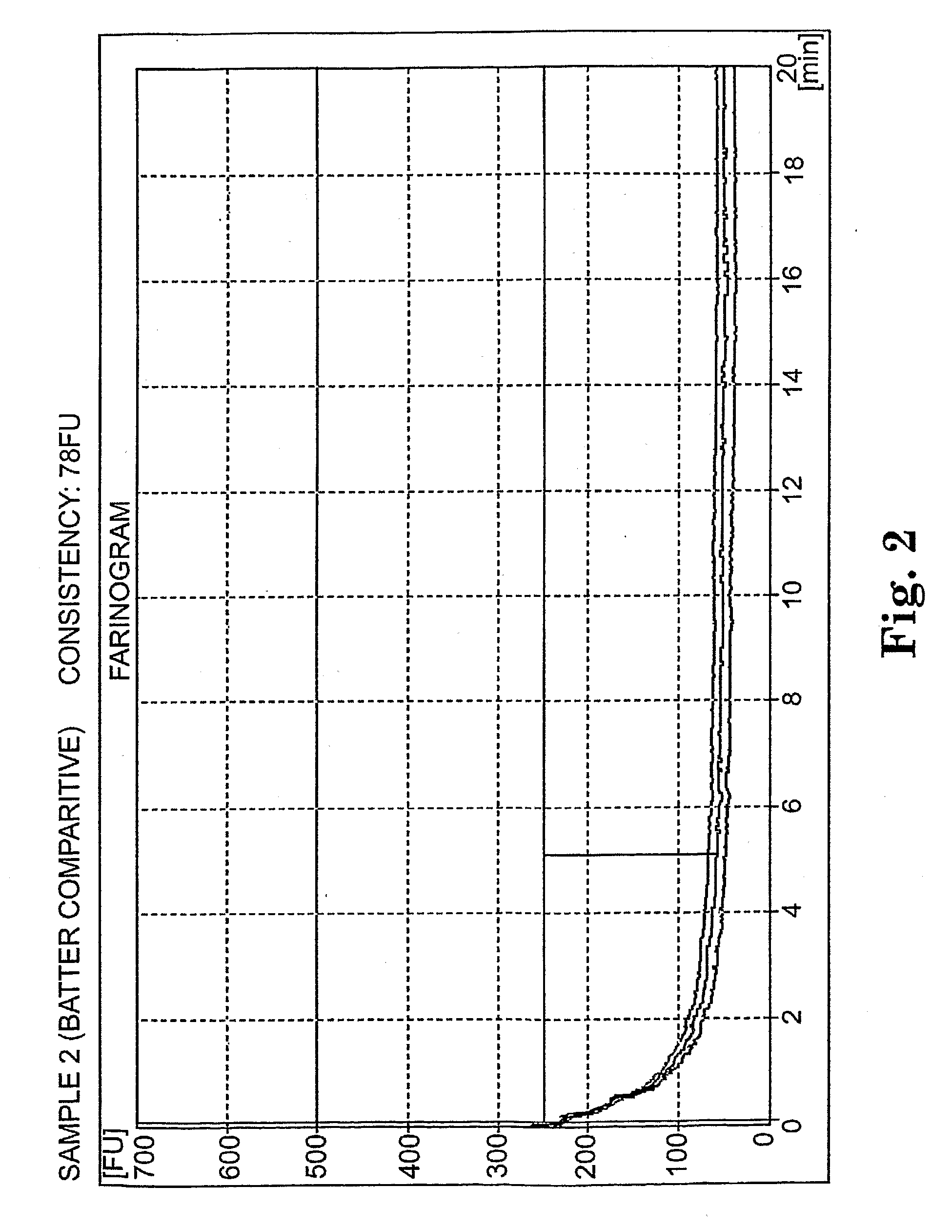 Batter-Like Compositions and Methods of Preparing and Using Same