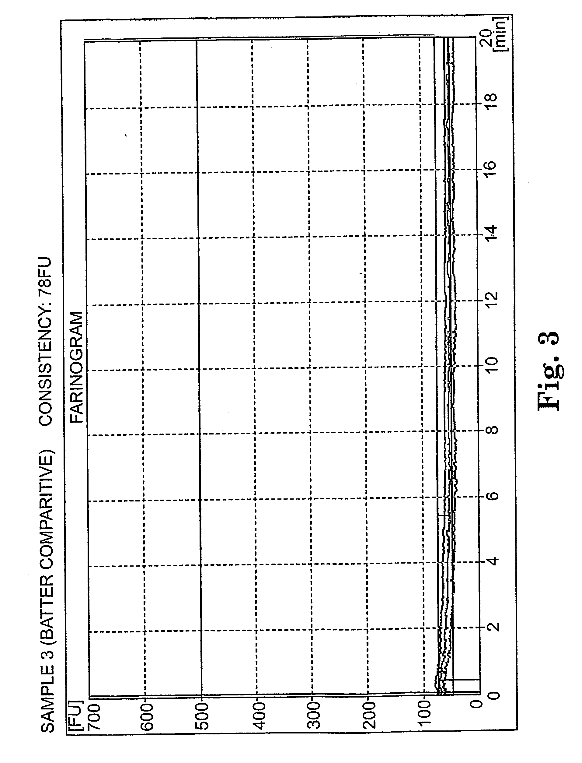 Batter-Like Compositions and Methods of Preparing and Using Same