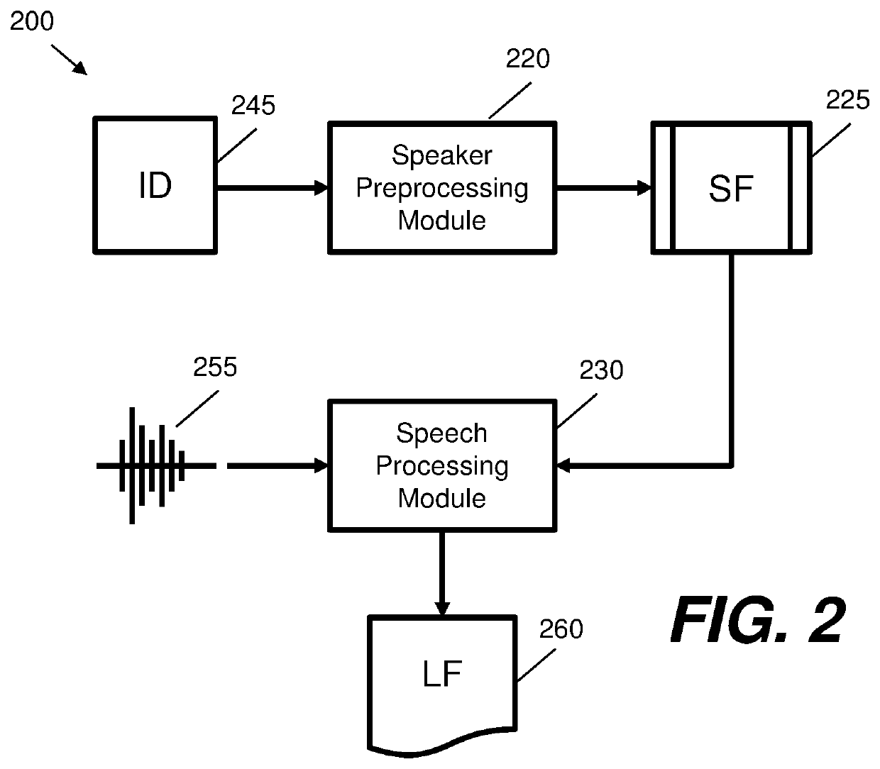 Automotive visual speech recognition