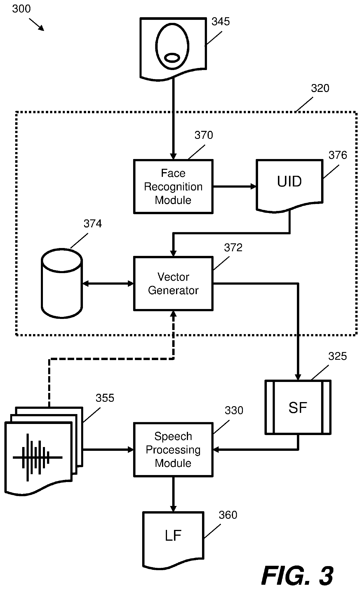 Automotive visual speech recognition