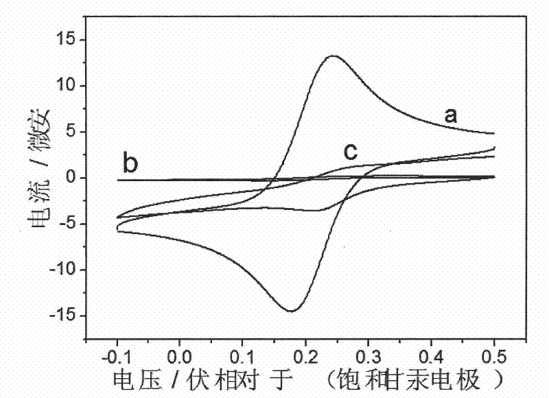 Monodispersive bimetal Au/Pt nano-particle modified electrode for detecting mercury in water and preparation method thereof