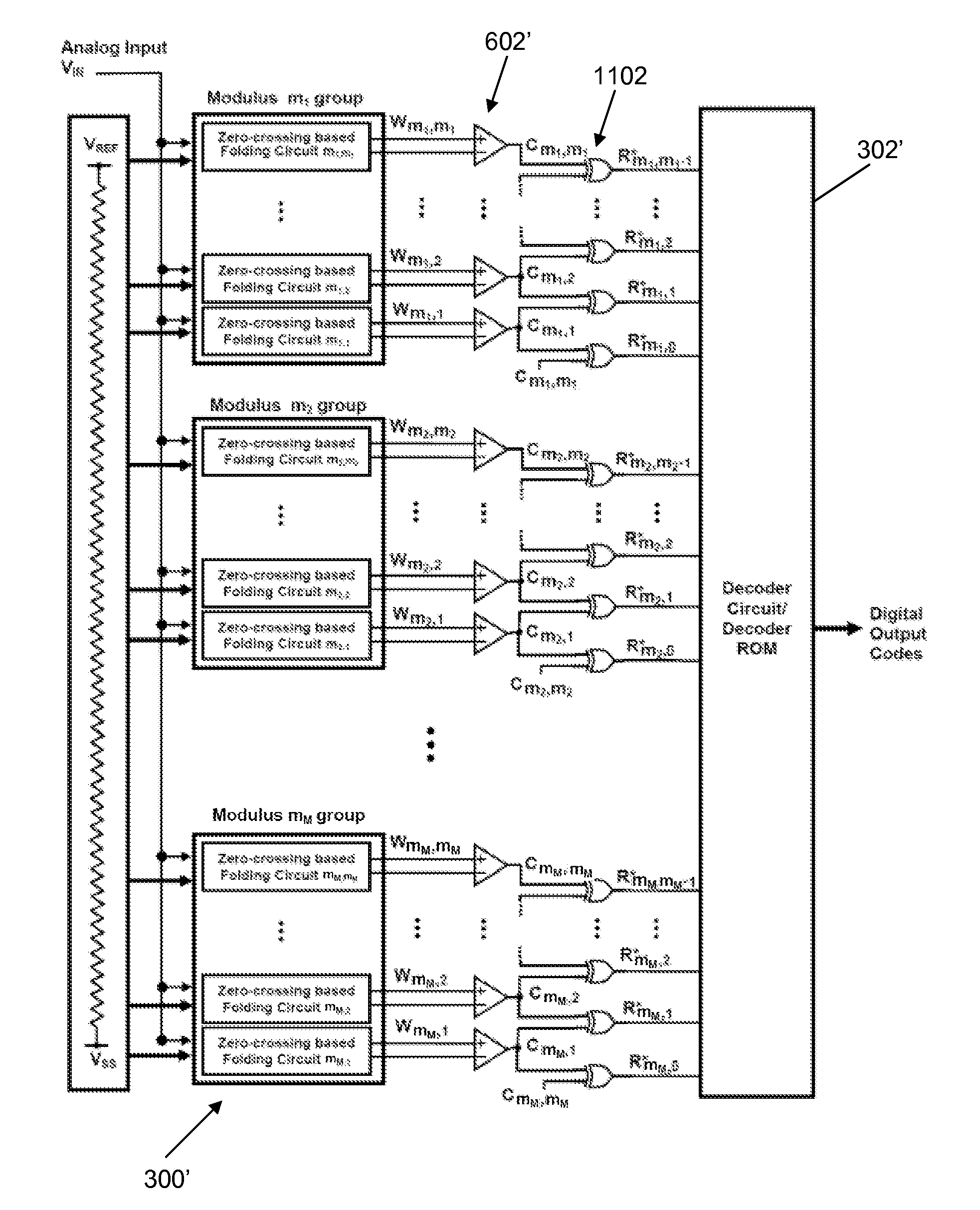 System for rns based analog-to-digital conversion and inner product computation