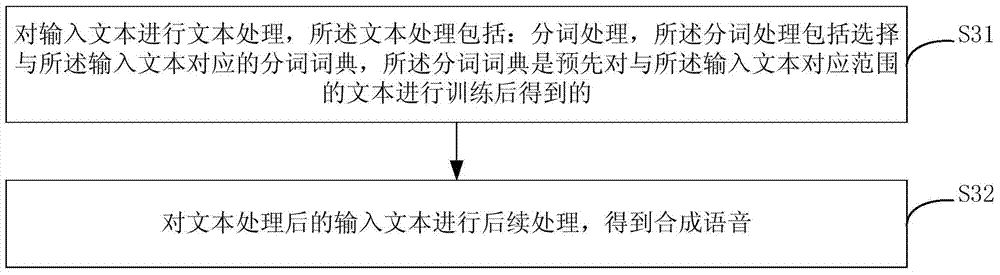 Method and device for generating word segmentation dictionary and method and device for speech synthesis