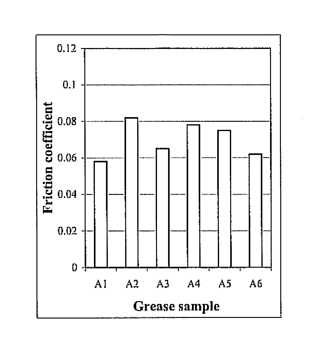 Grease Composition For Use In Constant Velocity Joints