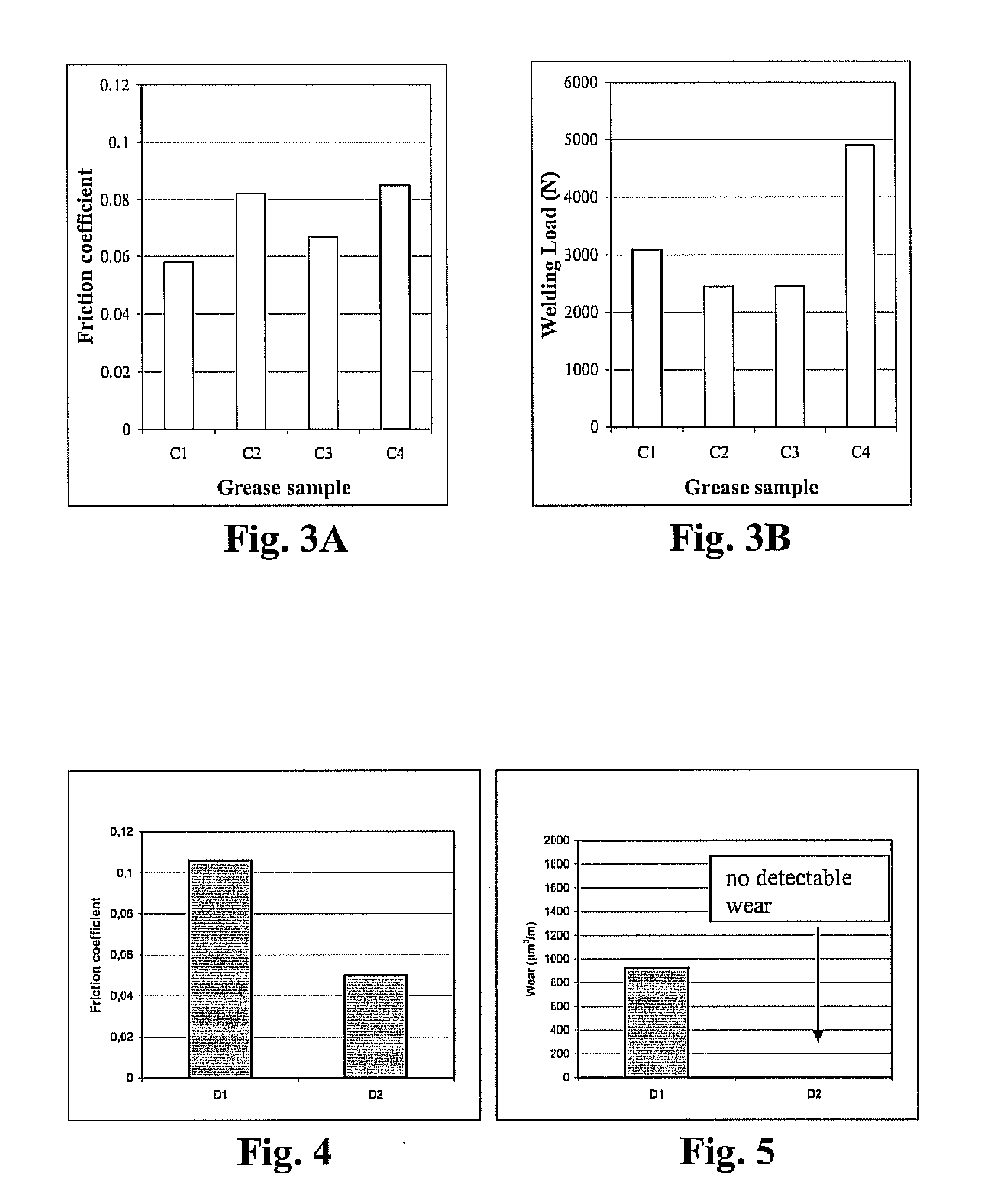 Grease Composition For Use In Constant Velocity Joints