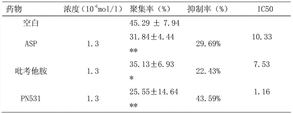 Preparation method and application of a kind of anti-platelet aggregation candidate drug pn531