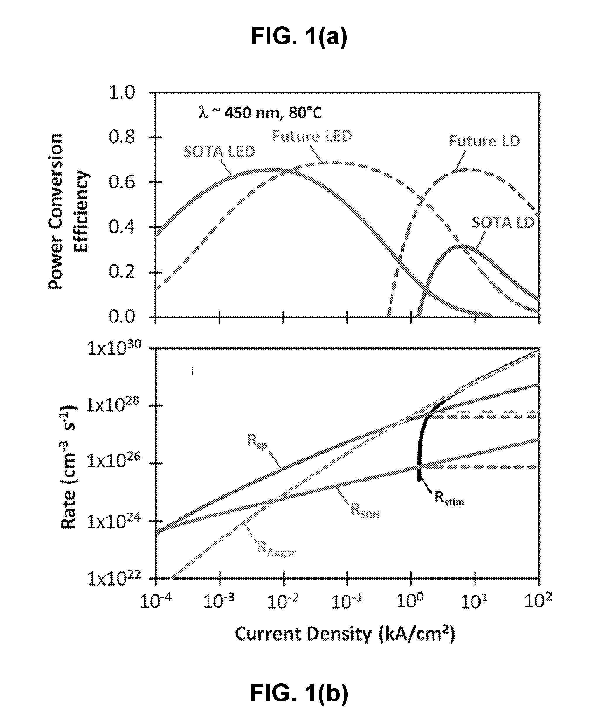 White light illuminant comprising quantum dot lasers and phosphors