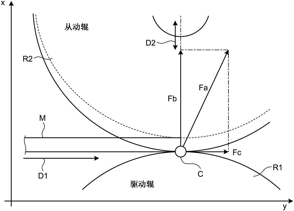 Transport device