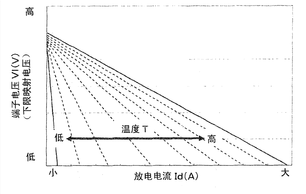 Apparatus for managing electricity storage capacity