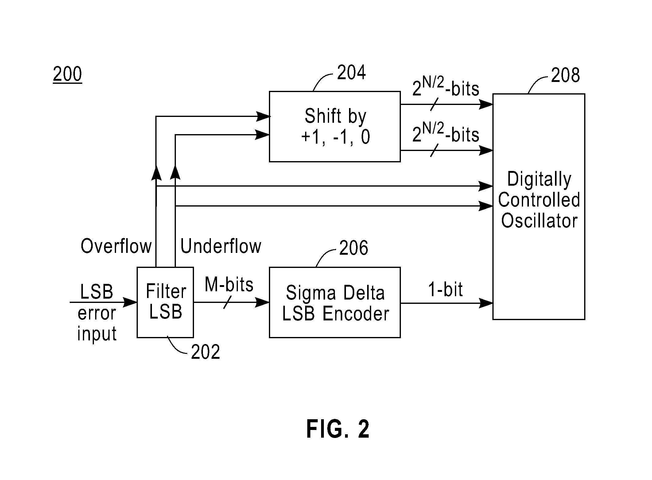 Method and apparatus for efficient implementation of digital filter with thermometer-code-like output