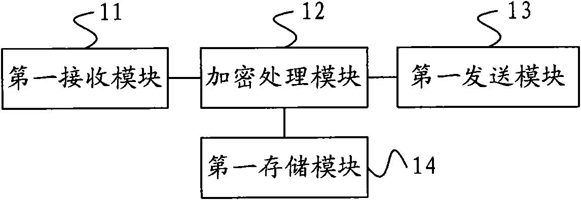 Method for identity authentication, mobile terminal, server, and identity authentication system
