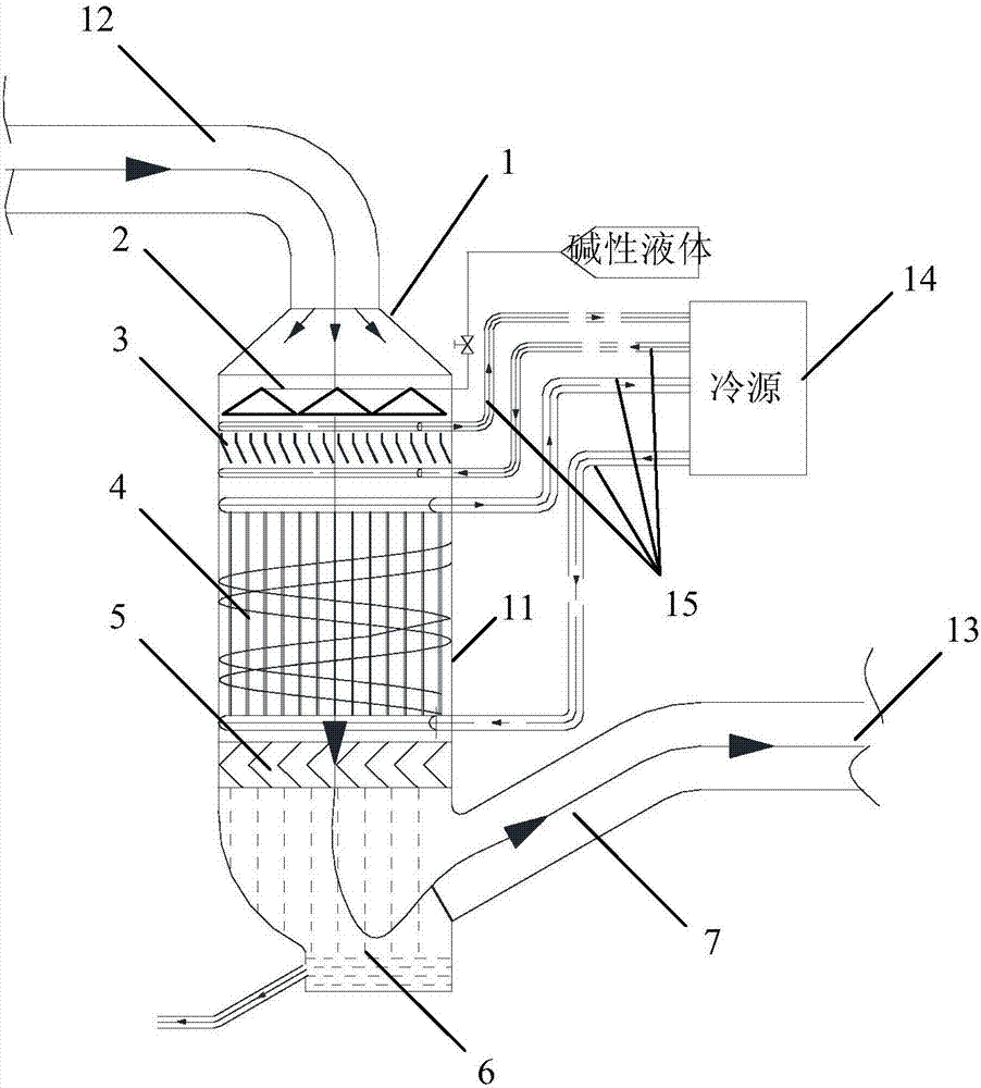 Method and device for removing water vapor, TDS and SO3 in flue gas through wet desulphurization