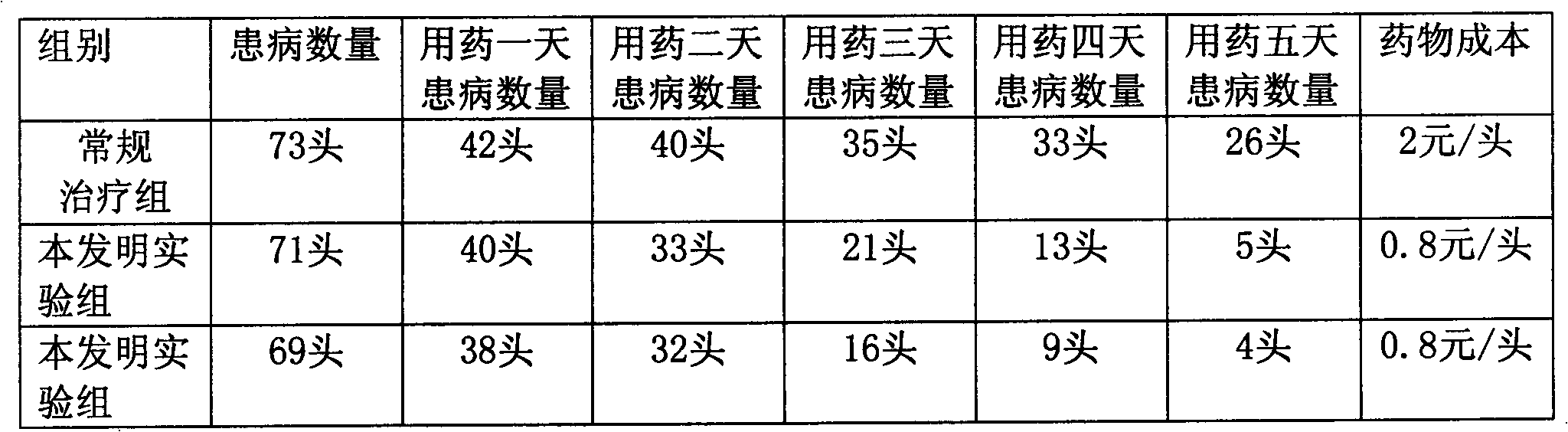 Chinese medicinal composition with digestion promoting and qi regulating functions for livestock and poultry and preparation method thereof