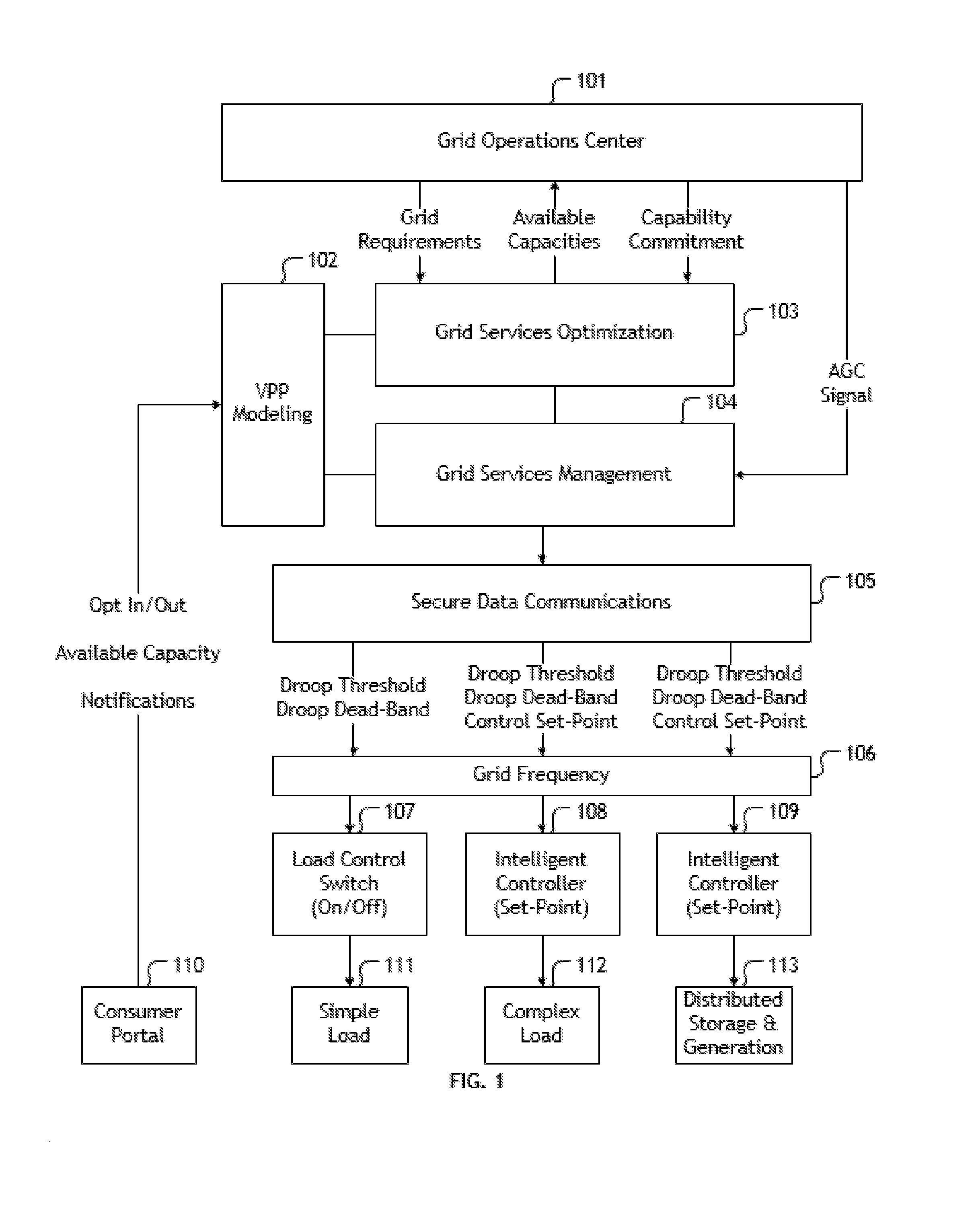 Systems and Methods for Regulating the Electrical Grids and Grid-Connected Devices