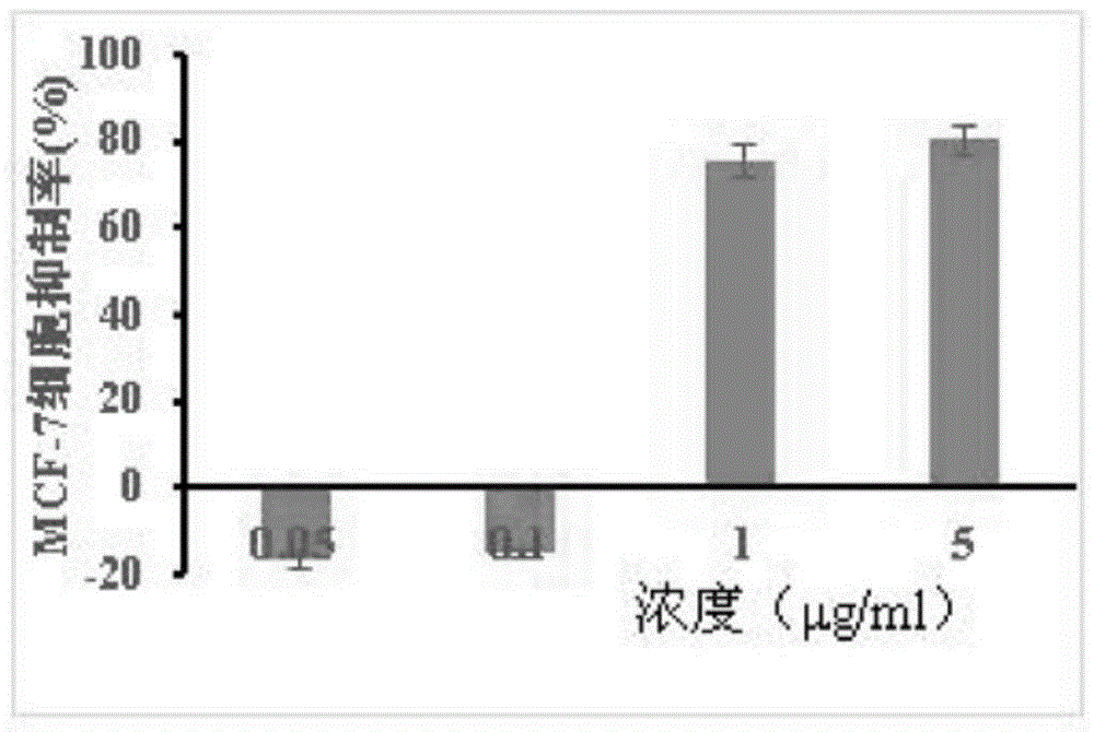 Screening method of active component in multiple target point anti-tumor traditional Chinese medicine and application thereof