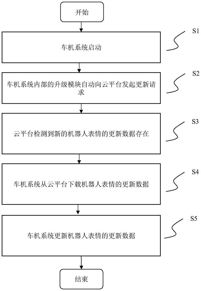 Voice-triggered robot expression system