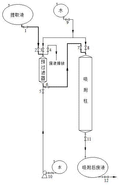 Method for pretreating hibiscus sabdariffa linn pigment extracting solution before on-column adsorption and purification