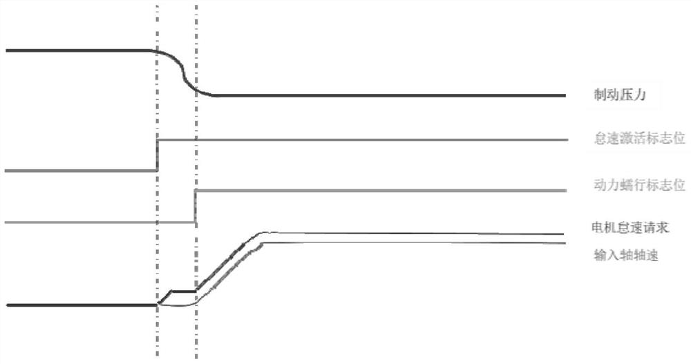 Idle speed control method, device and vehicle of hybrid electric vehicle