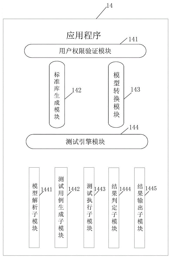 Test system and test method for control logic