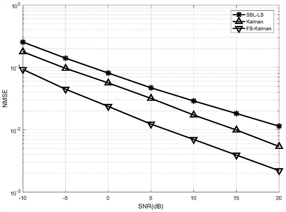 Channel and asynchronous impulse noise joint estimation method in OFDM (Orthogonal Frequency Division Multiplexing) system