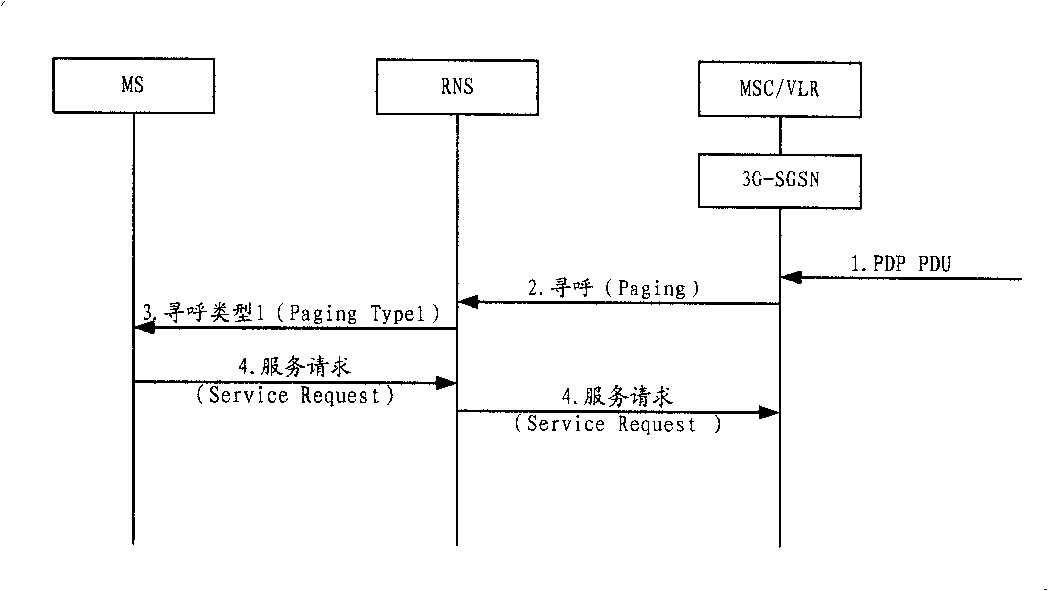 Method of user paging in mobile communication system