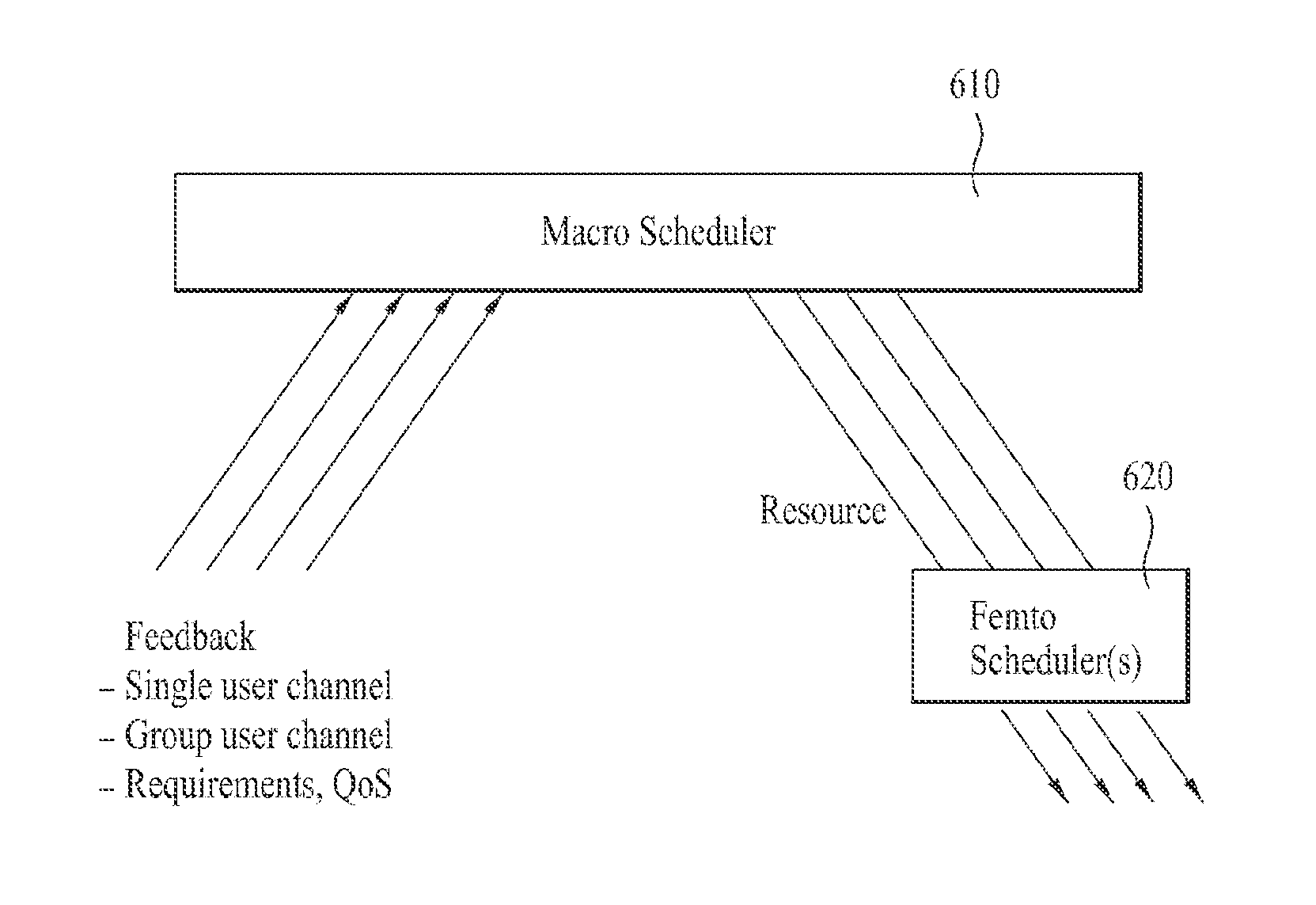 Apparatus for transmitting a signal using scheduling information in a mobile communication system and method for same