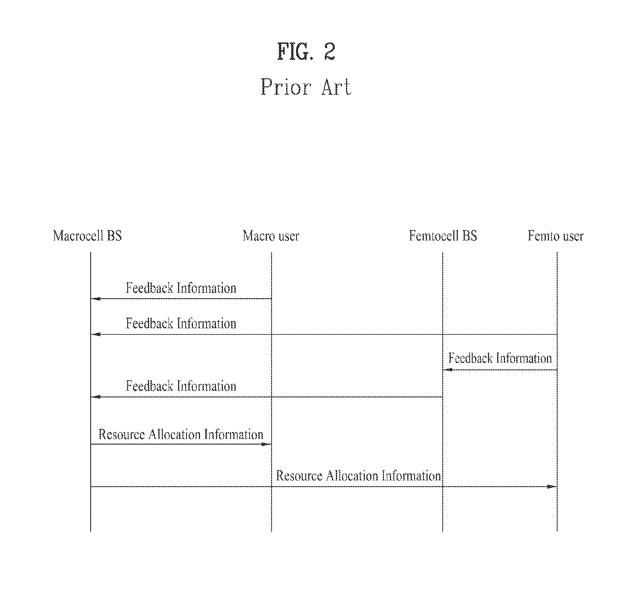 Apparatus for transmitting a signal using scheduling information in a mobile communication system and method for same