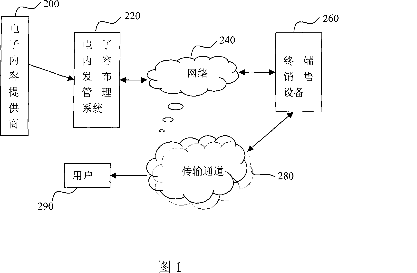 Method for acquiring electric contents