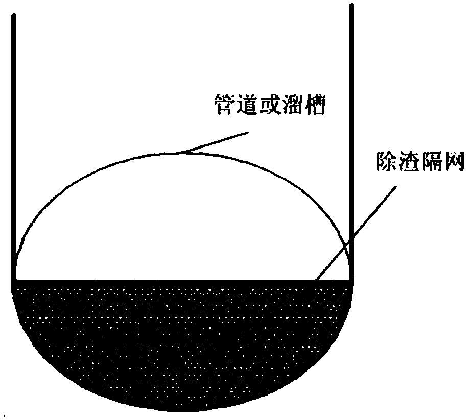 Preparation device of floating agent