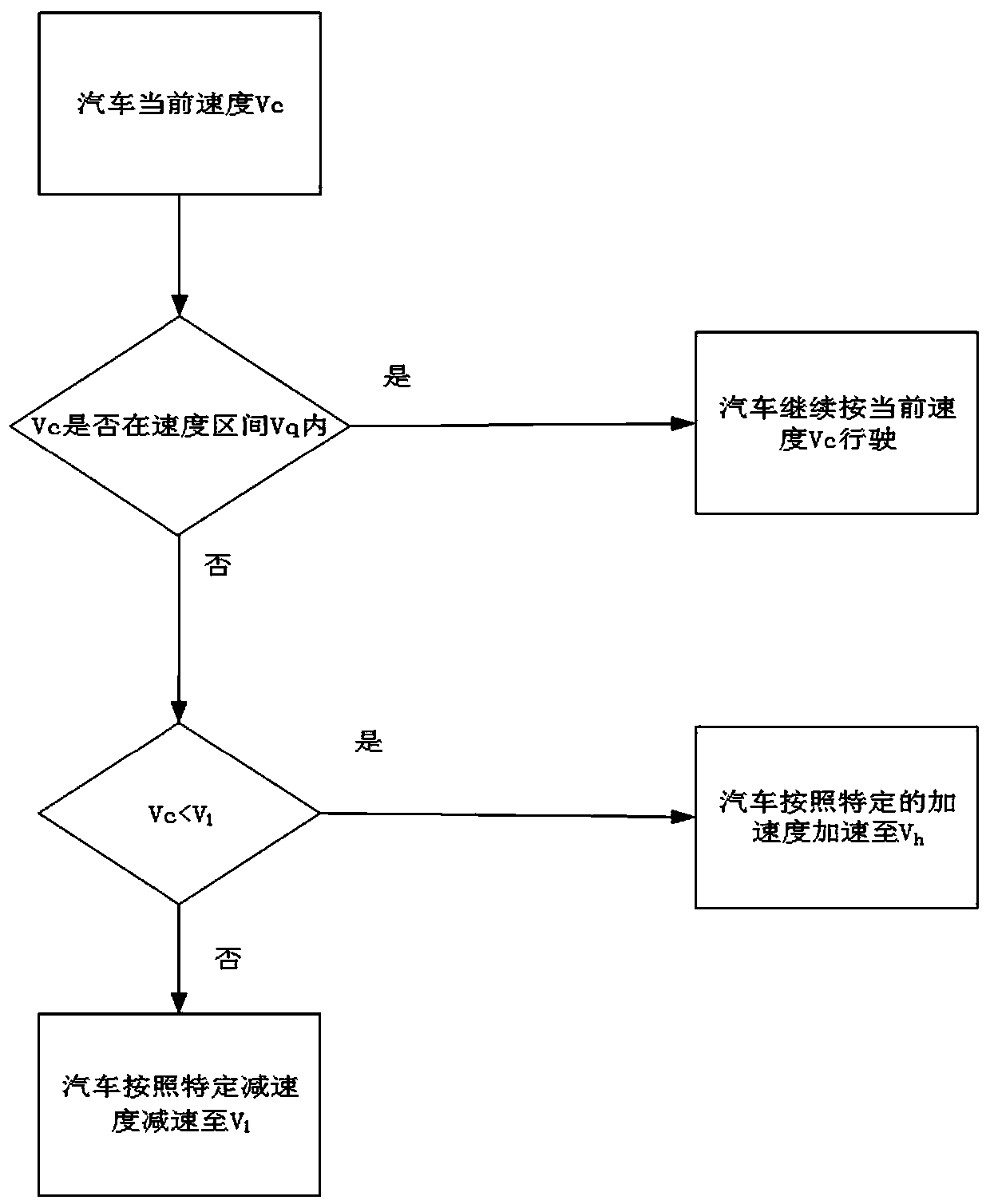 PHEV traffic light intersection passing control method based on model predication control