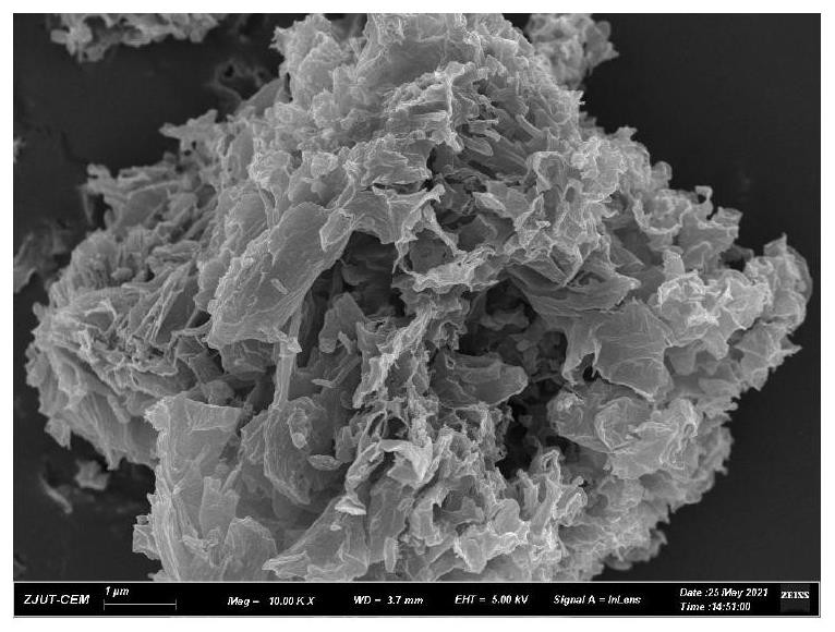 Waste plastic derived nano-porous carbon material as well as preparation method and application thereof