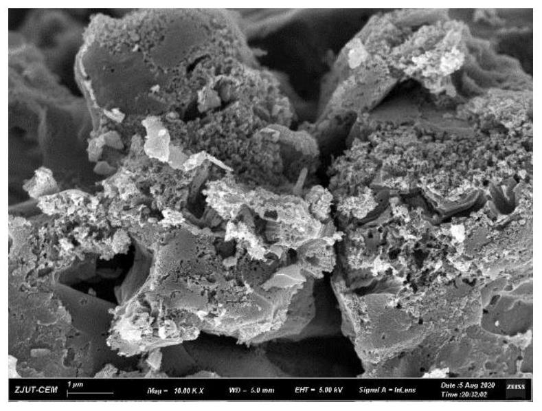 Waste plastic derived nano-porous carbon material as well as preparation method and application thereof