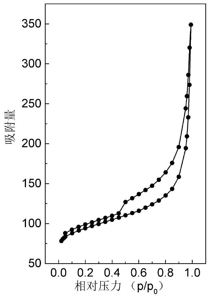 Waste plastic derived nano-porous carbon material as well as preparation method and application thereof