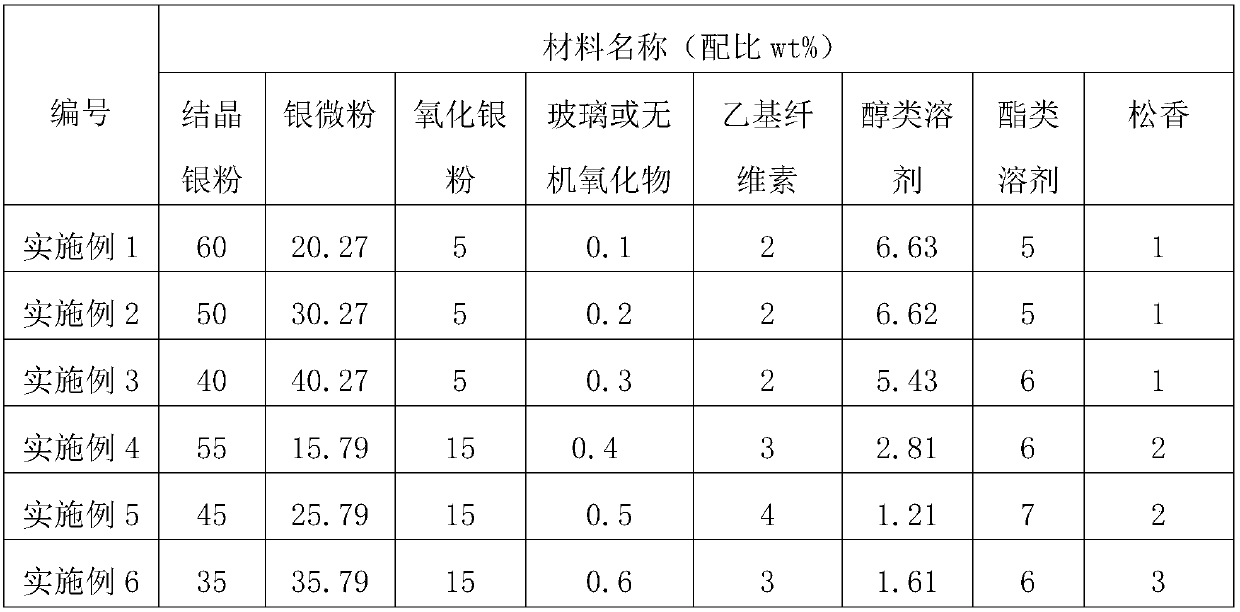 A kind of inner electrode silver paste for inductance and preparation method thereof