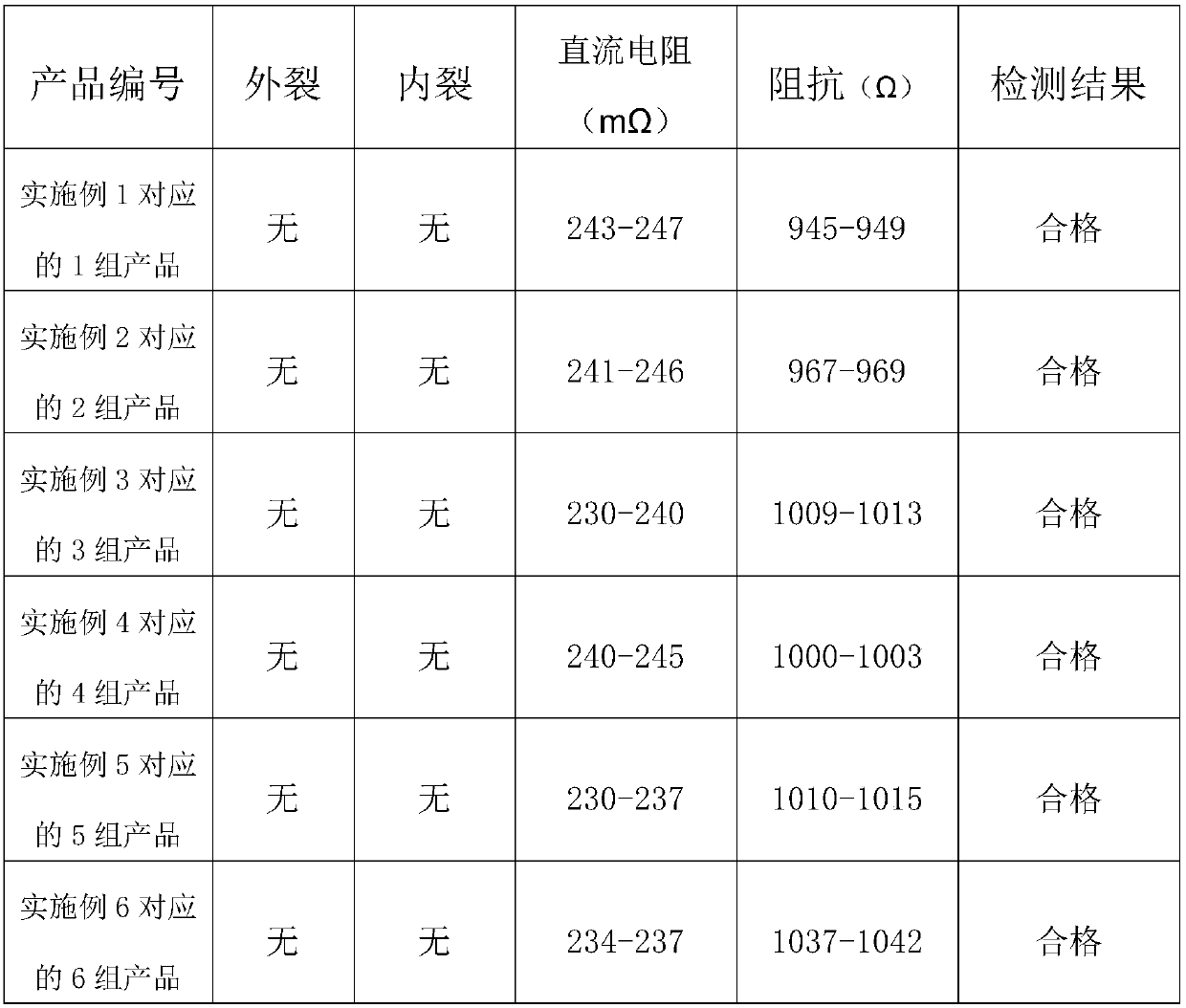 A kind of inner electrode silver paste for inductance and preparation method thereof