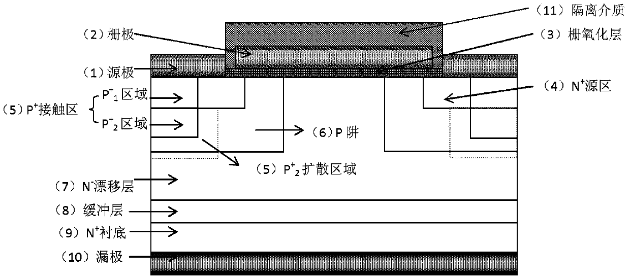 Silicon carbide mosfet device and manufacturing method thereof