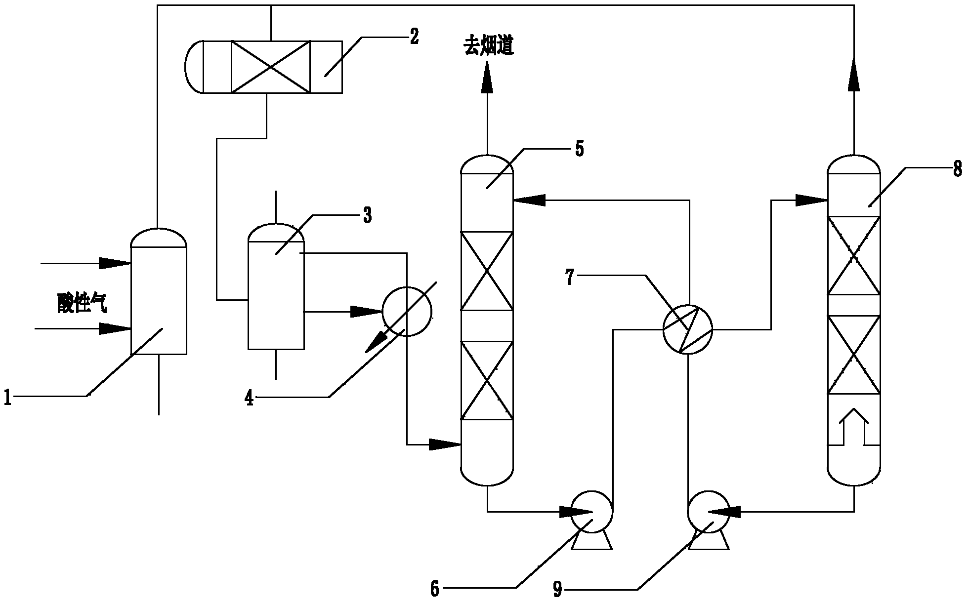 SWSR (SunWay Sulfur recovery)-1 device and technique